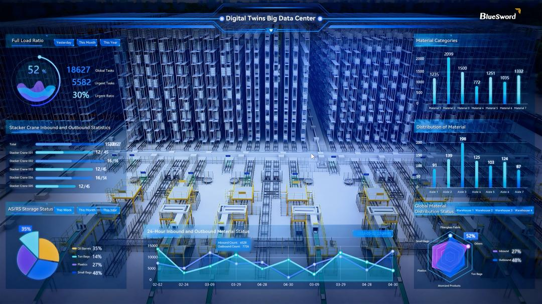 logistics & warehouse digital twins